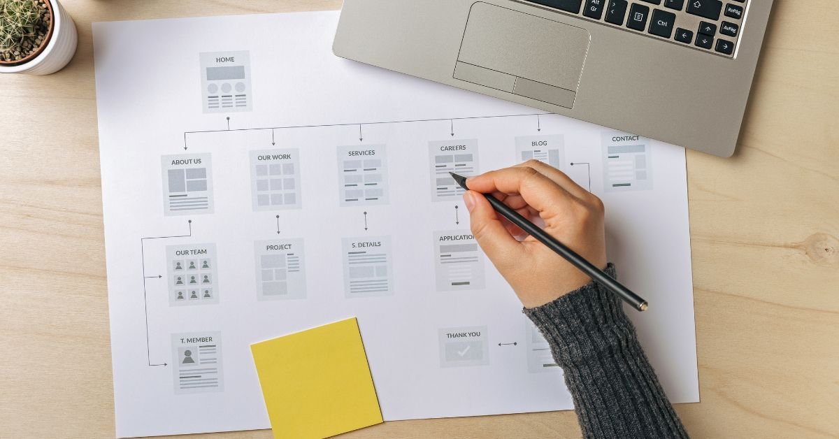 SITEMAP THOUSIF INCORPORATED